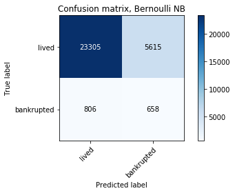 Fig3a