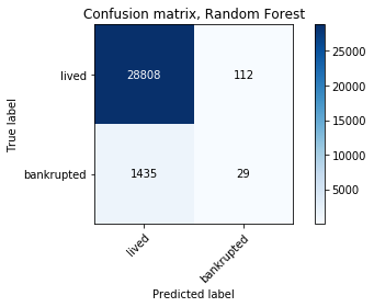 Fig3b