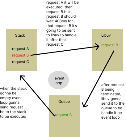 timer explication