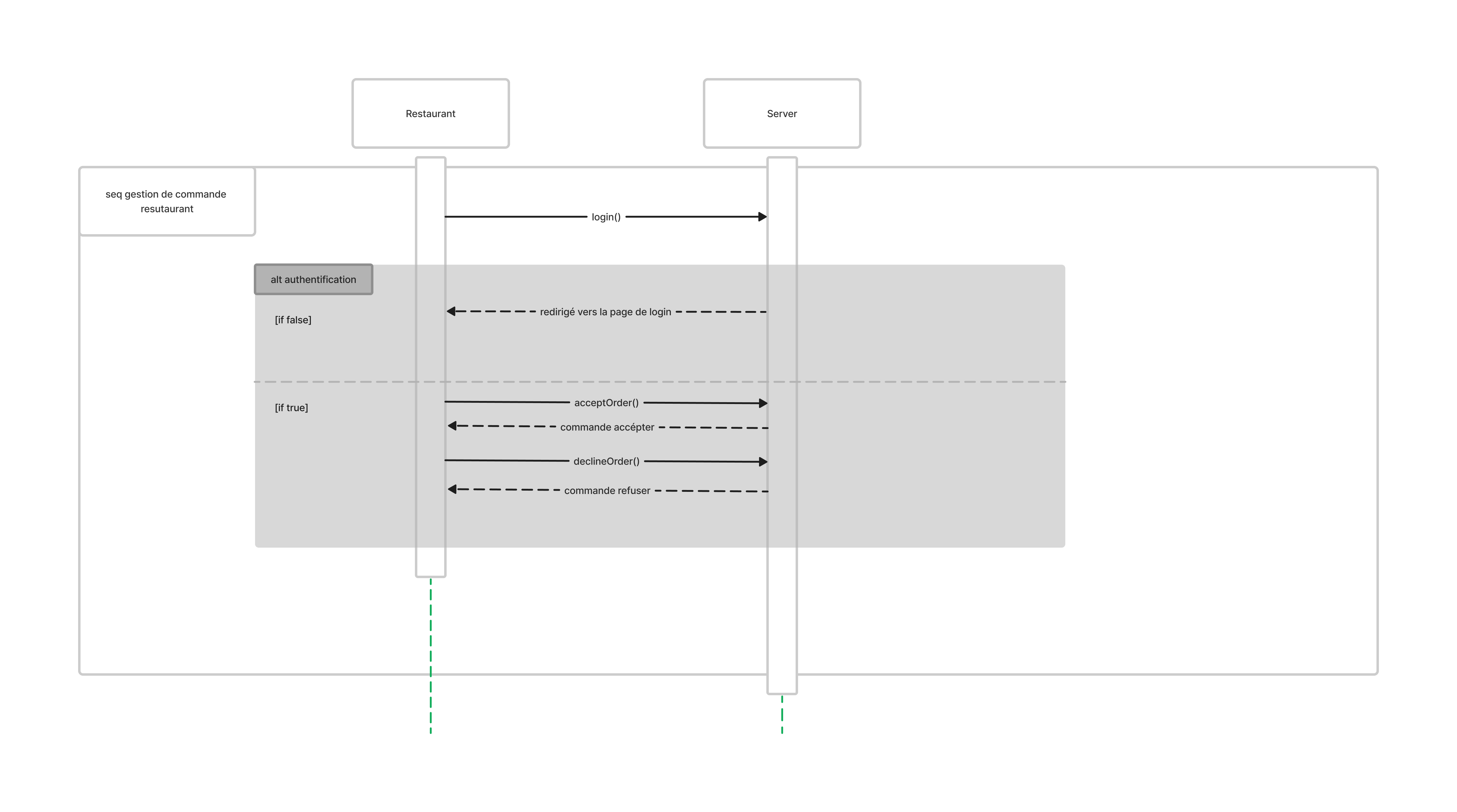 sequence 2 