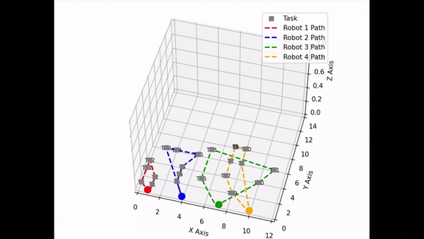 Multi-Robot Animation