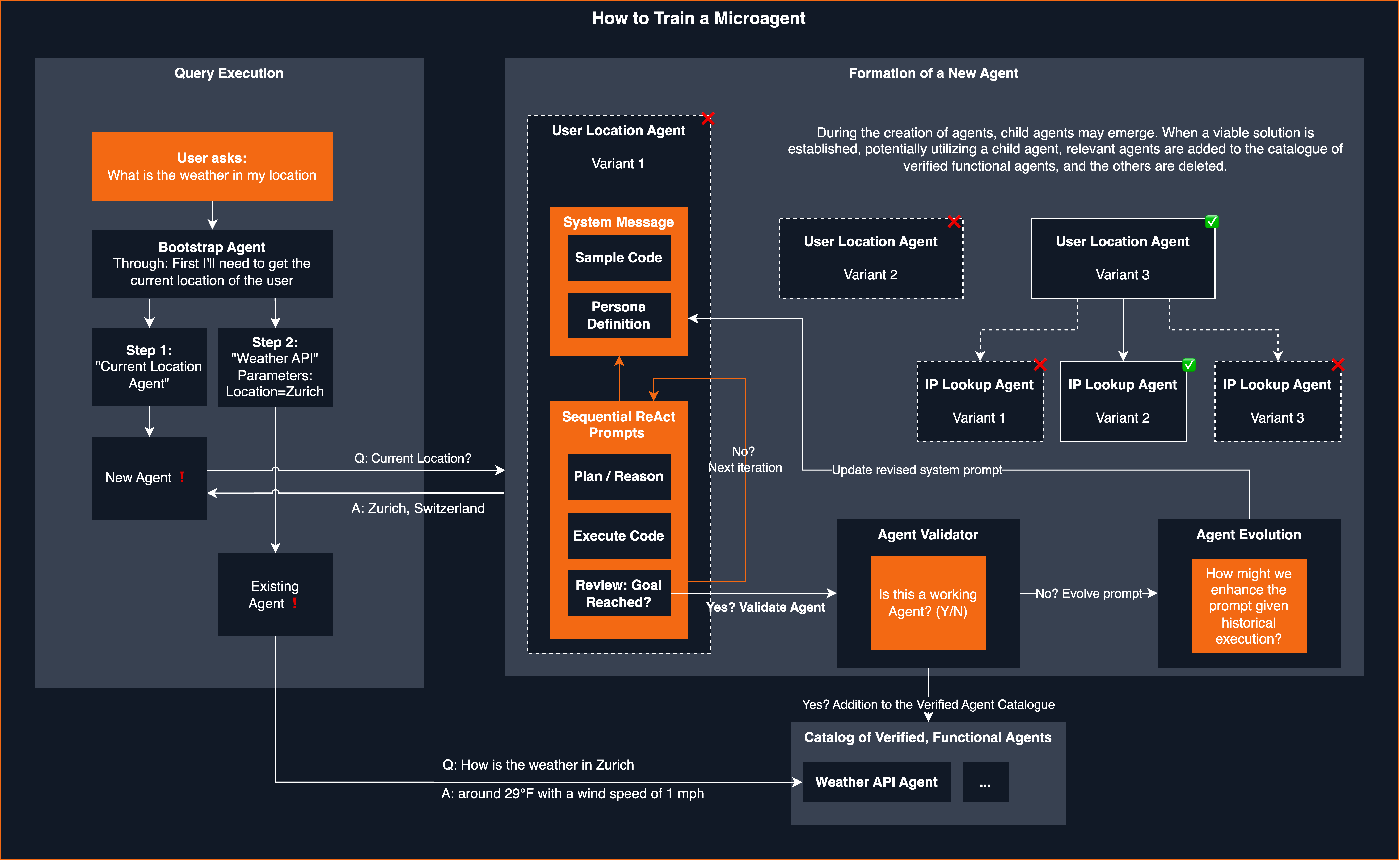 aymenfurter/microagents cover