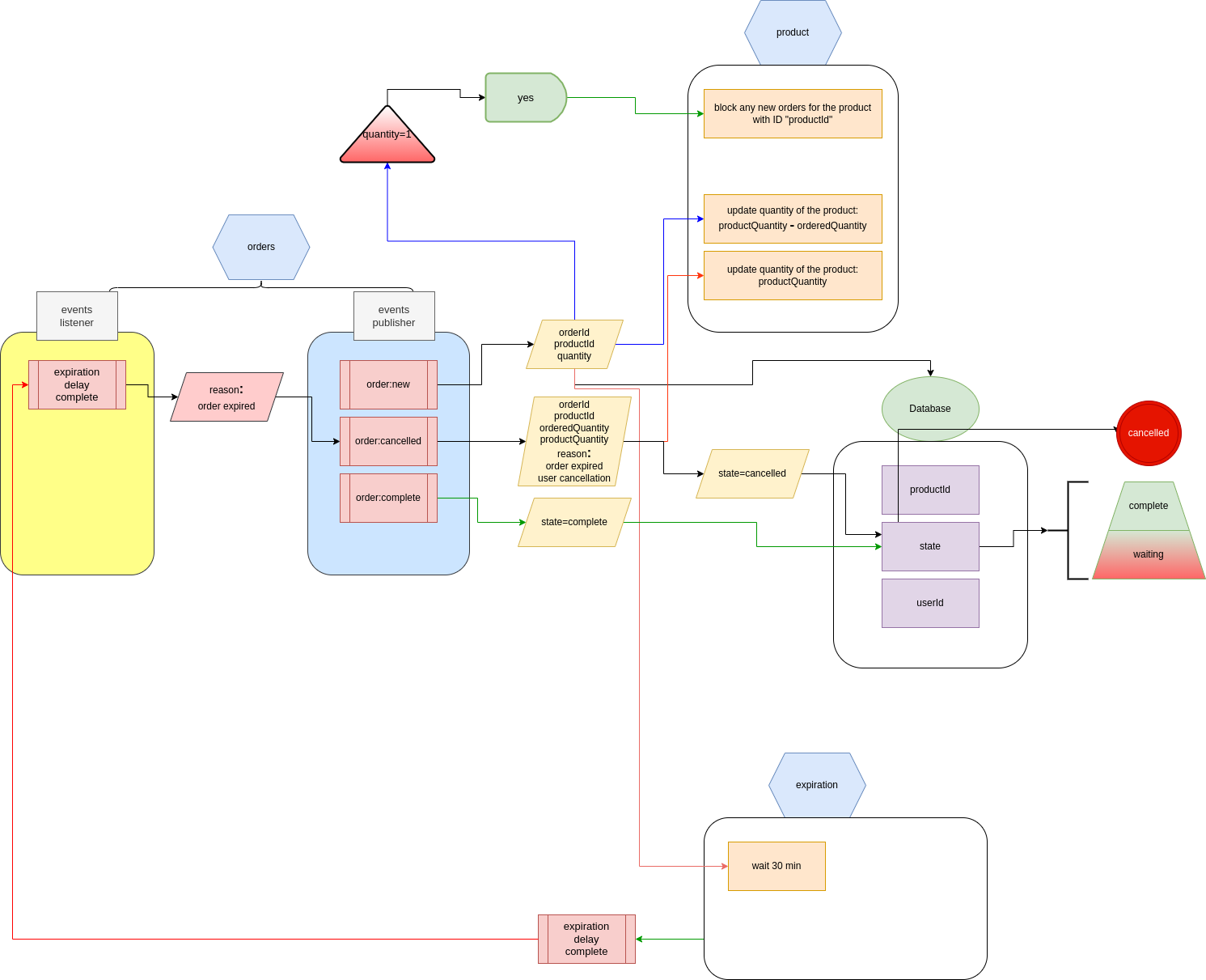 GitHub - aymenkani/shop-microservices: A microservices nodejs app with ...