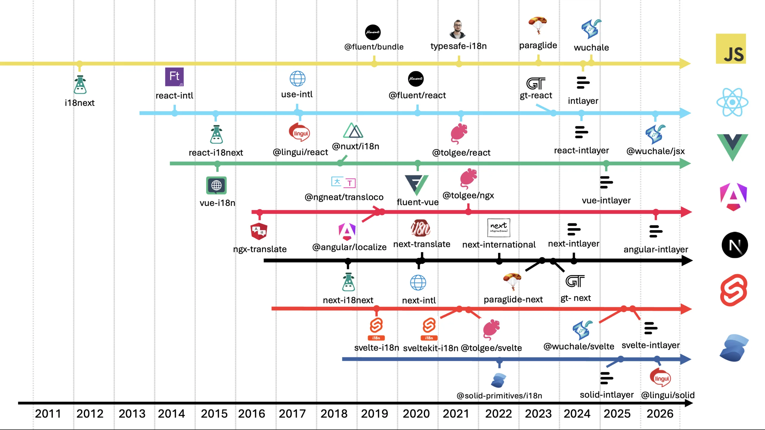 History of JavaScript i18n libraries