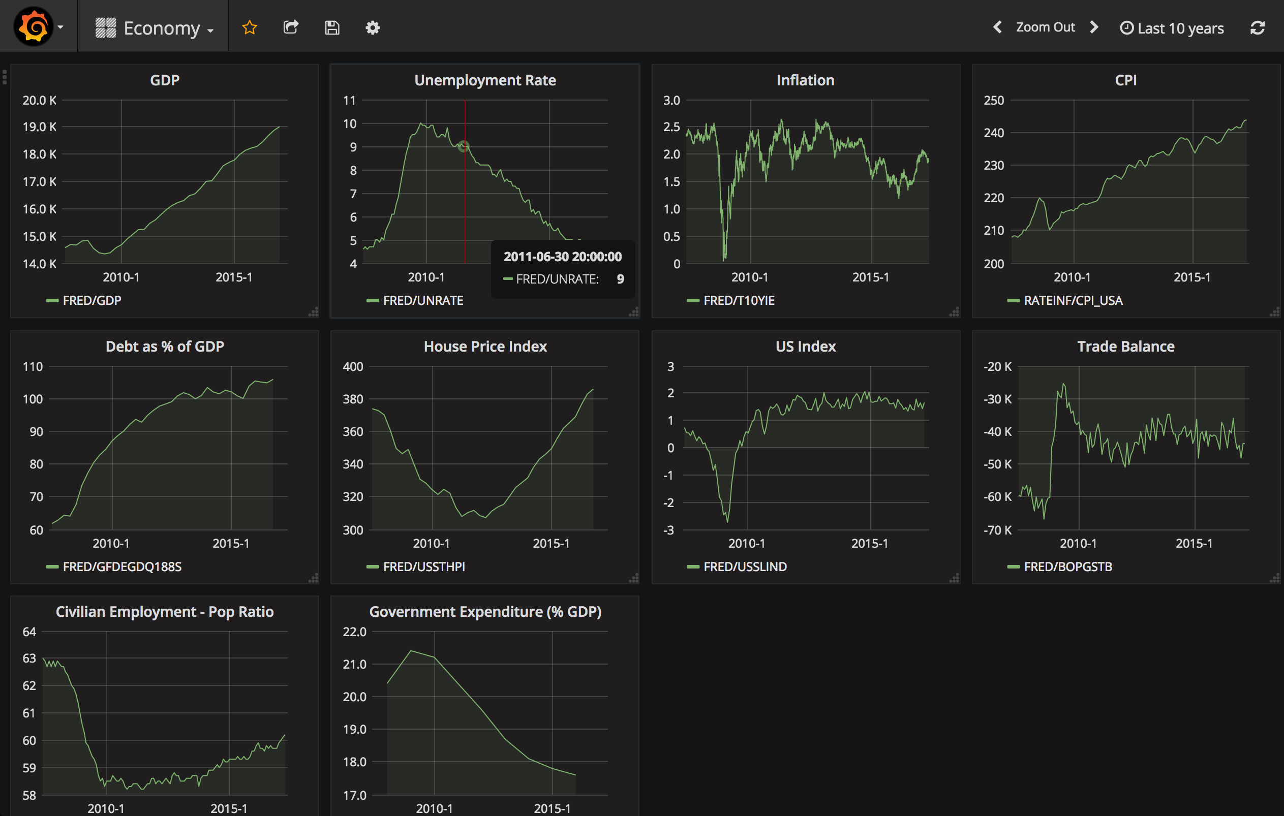 Economic Sector Performance Dashboards - Yahoo Finance