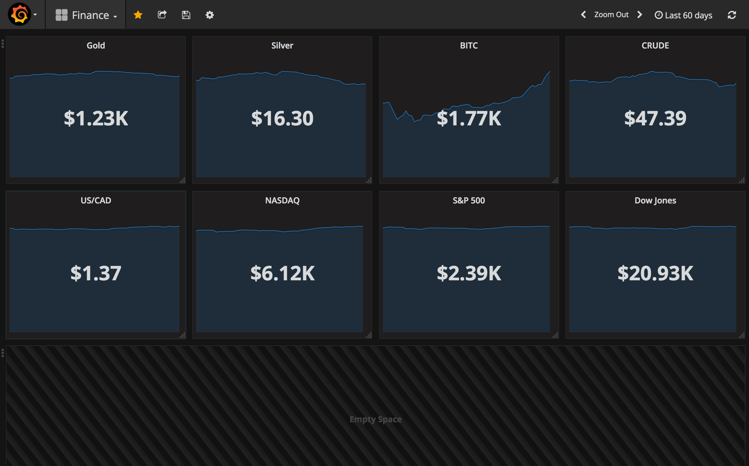 Finance Plugin For Grafana Grafana Labs - 