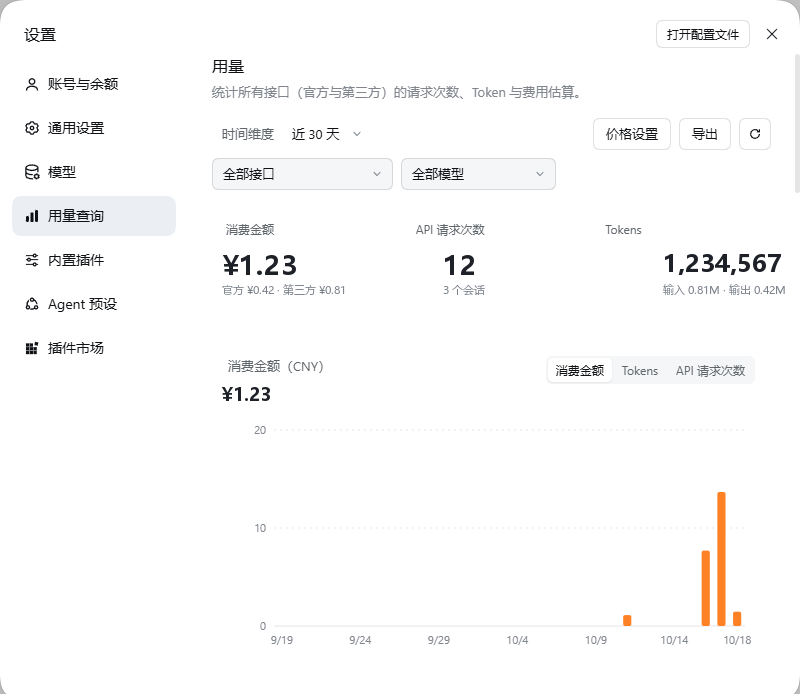 用量总览