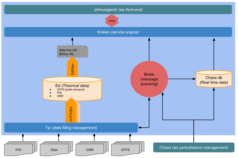 documentation/diagrams/simple_archi.png