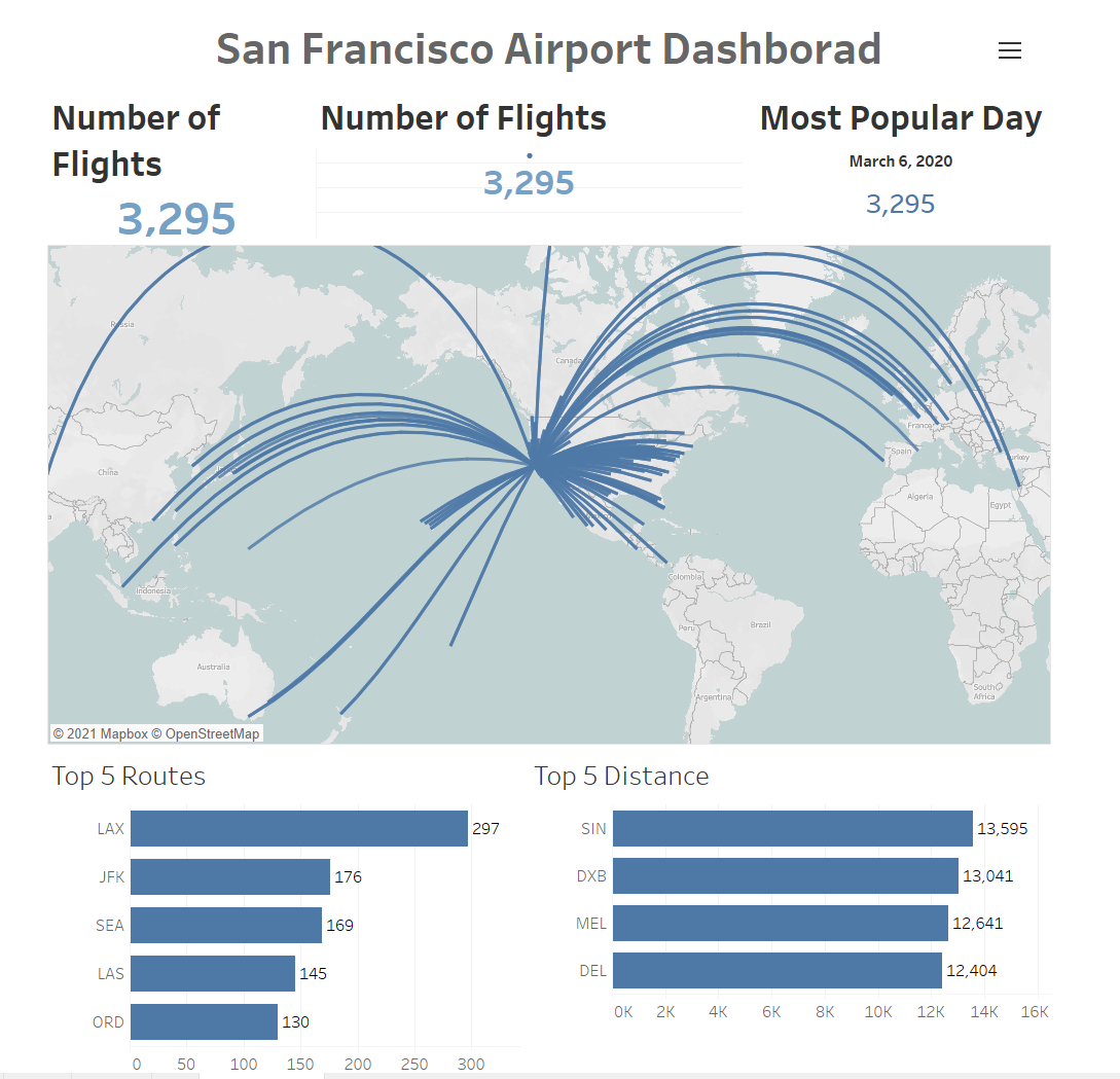 GitHub - ayshagrwl/Flight-travel-dashboard: I have made an insight ...