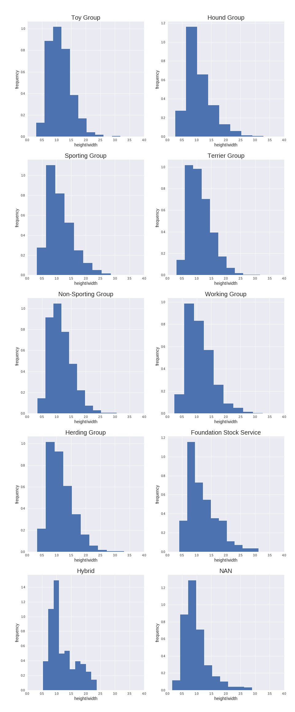 breed class annotation ratio image