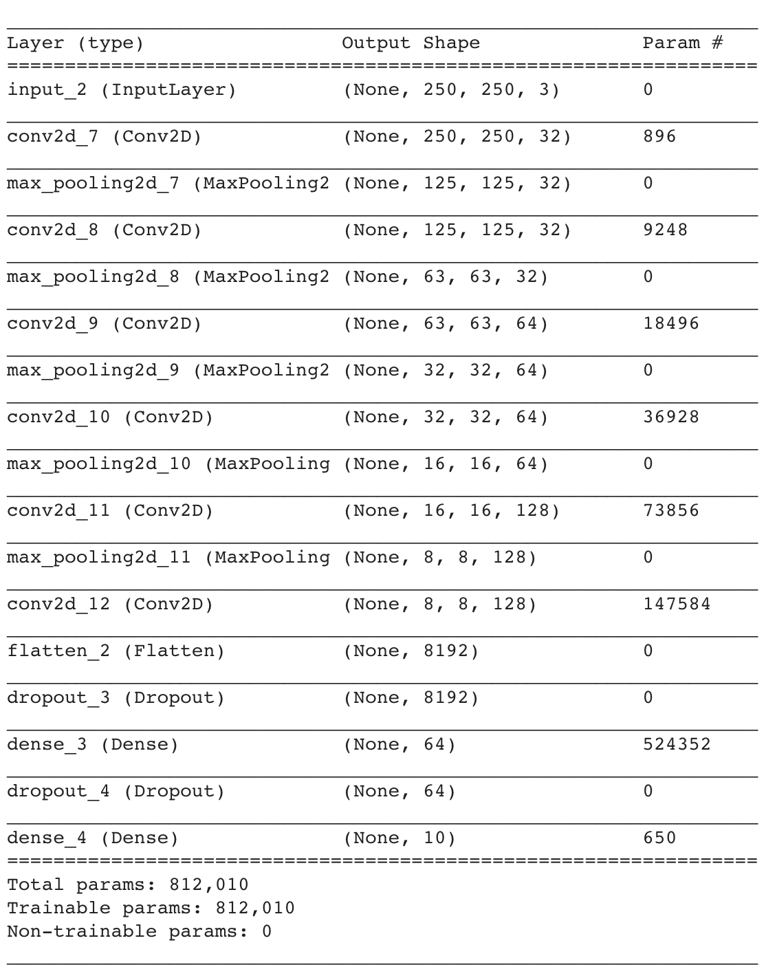 Edited baseline model 1 description