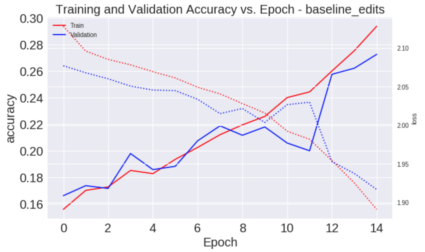 Edited baseline v1 results