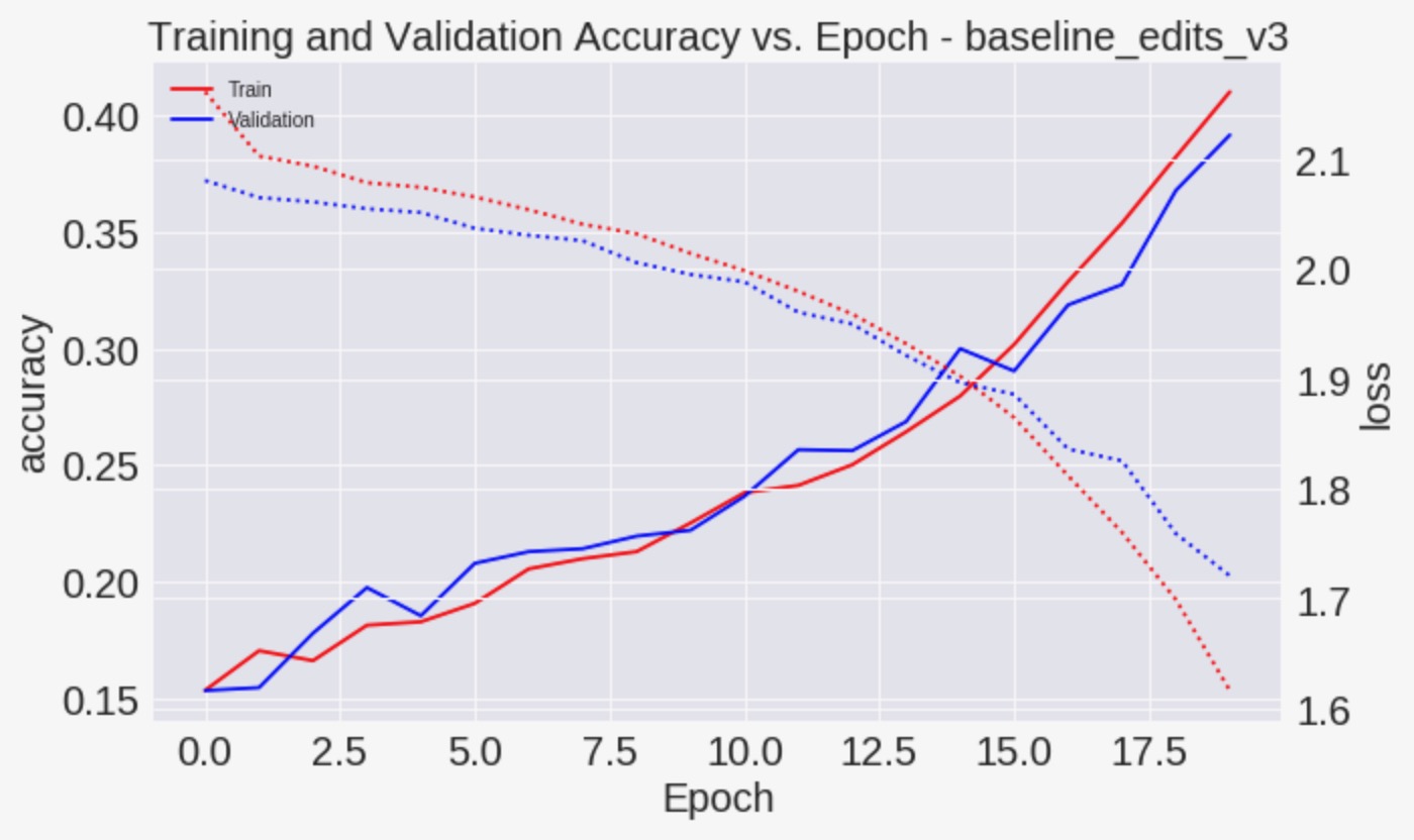 Edited baseline v3 results