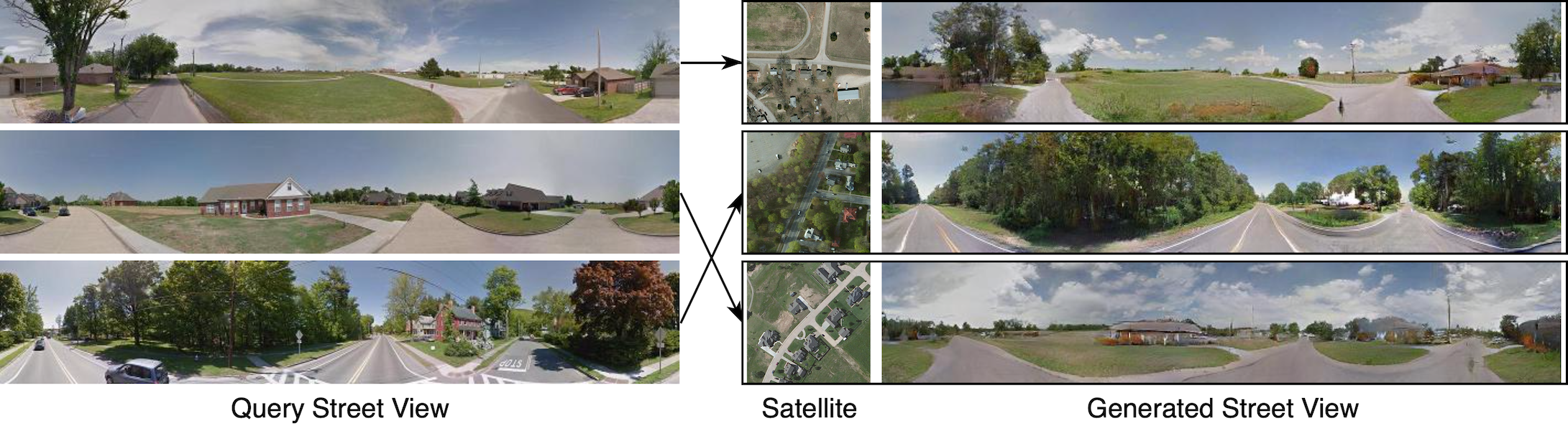 Coming Down to Earth: Satellite-to-Street View Synthesis for Geo ...