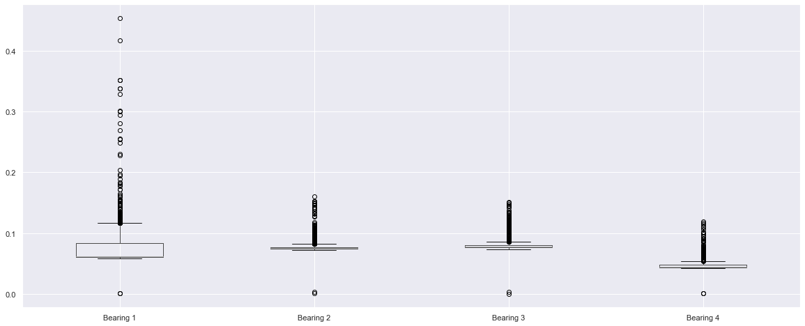 sensor_data_boxplot