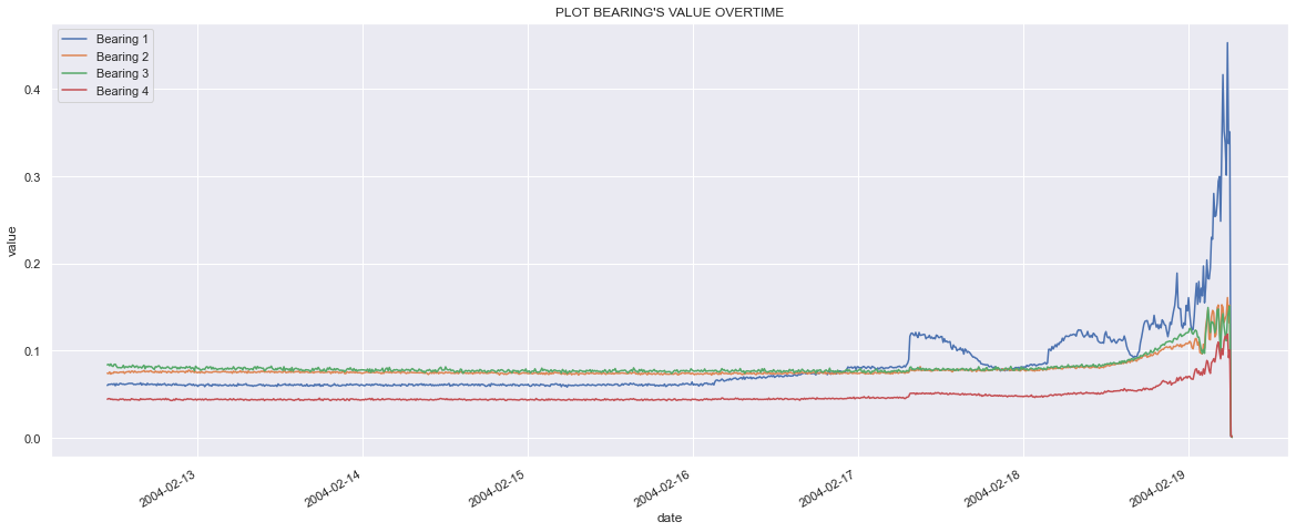 sensor_data_plot