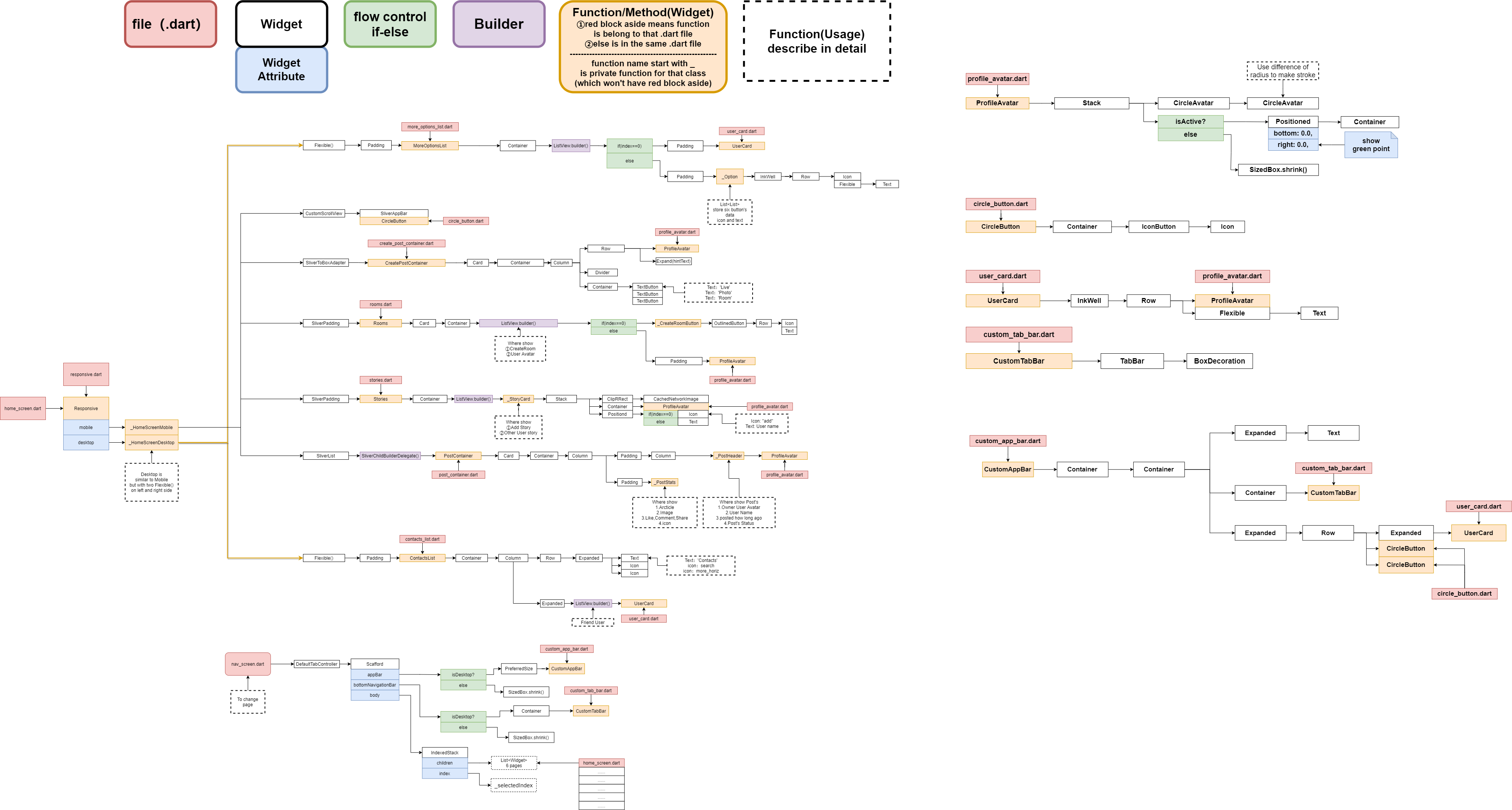 Widget & File Structure Diagram
