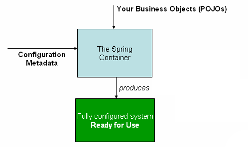 container-configuration-metadata