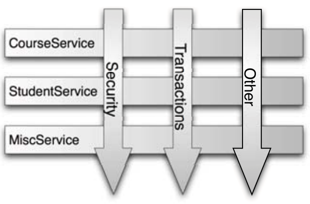 cross-cutting-concerns