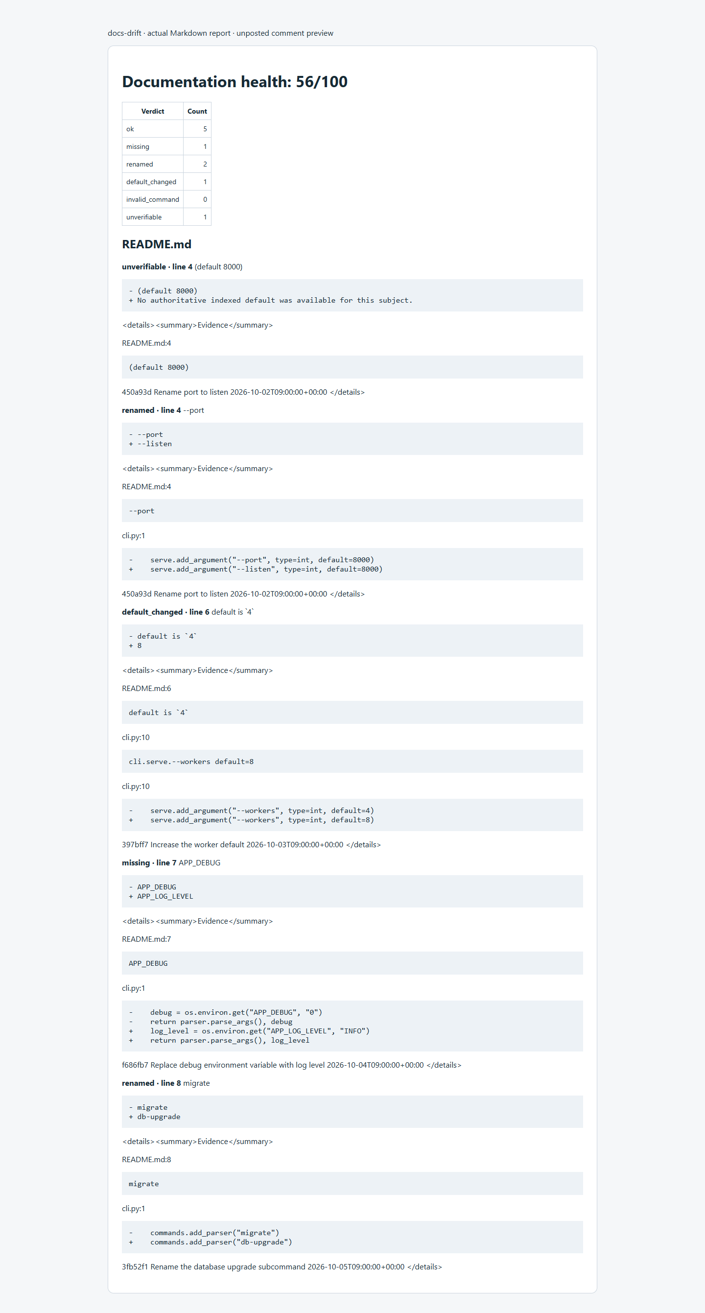 Preview of generated PR Markdown, not a submitted comment