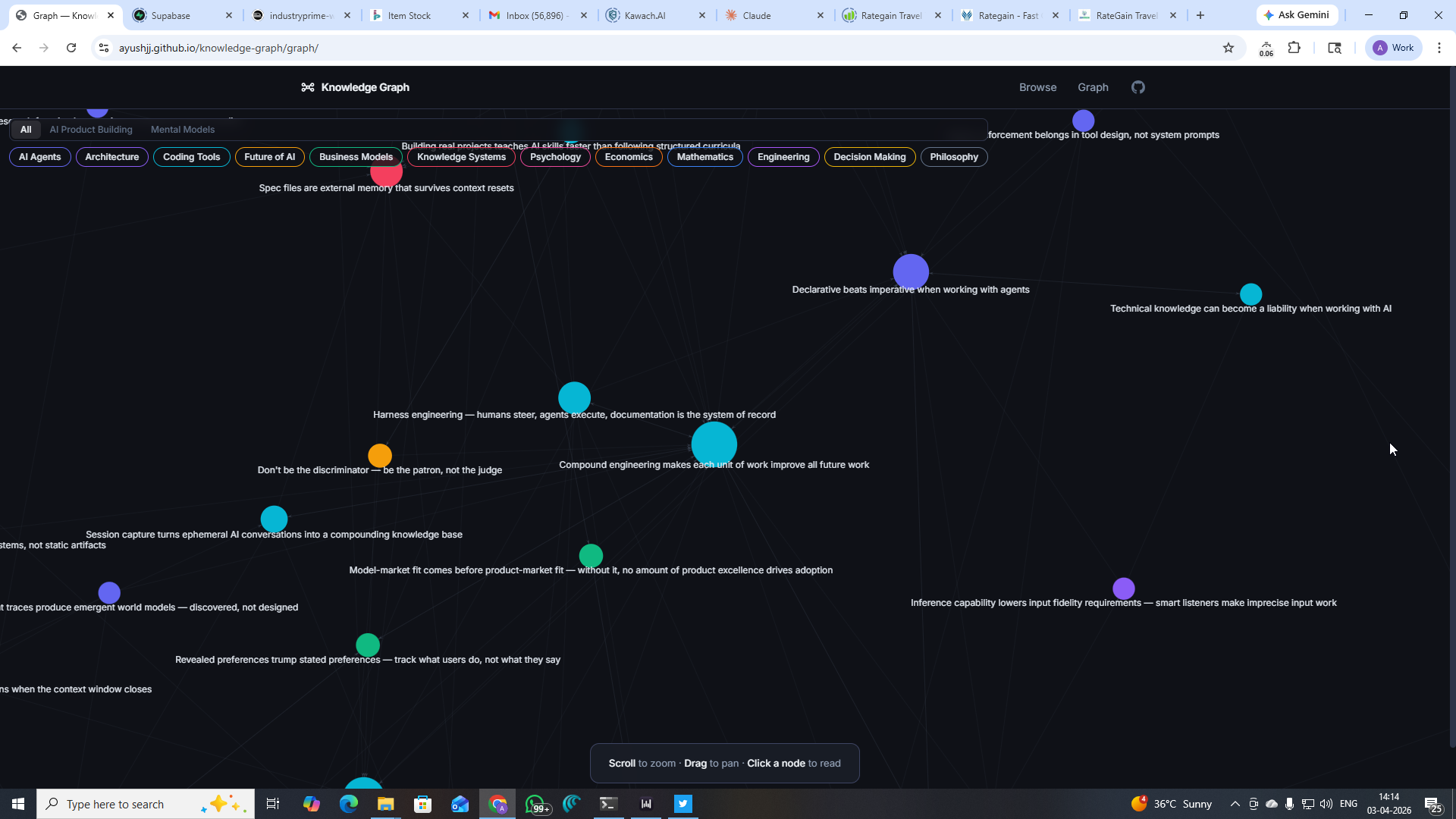 Interactive graph visualization