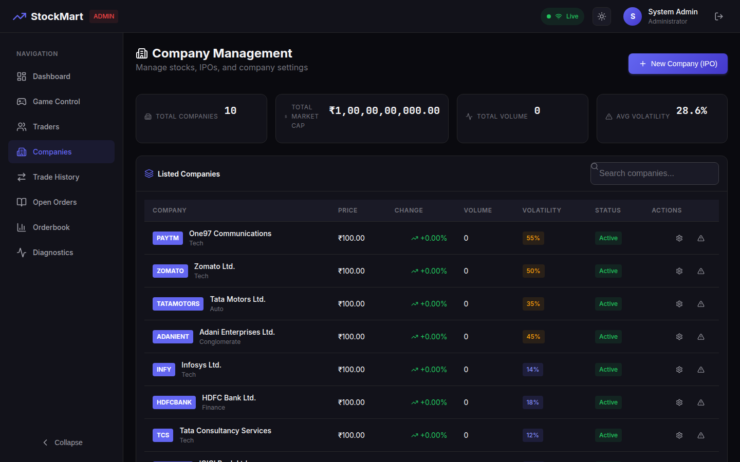 Company Management