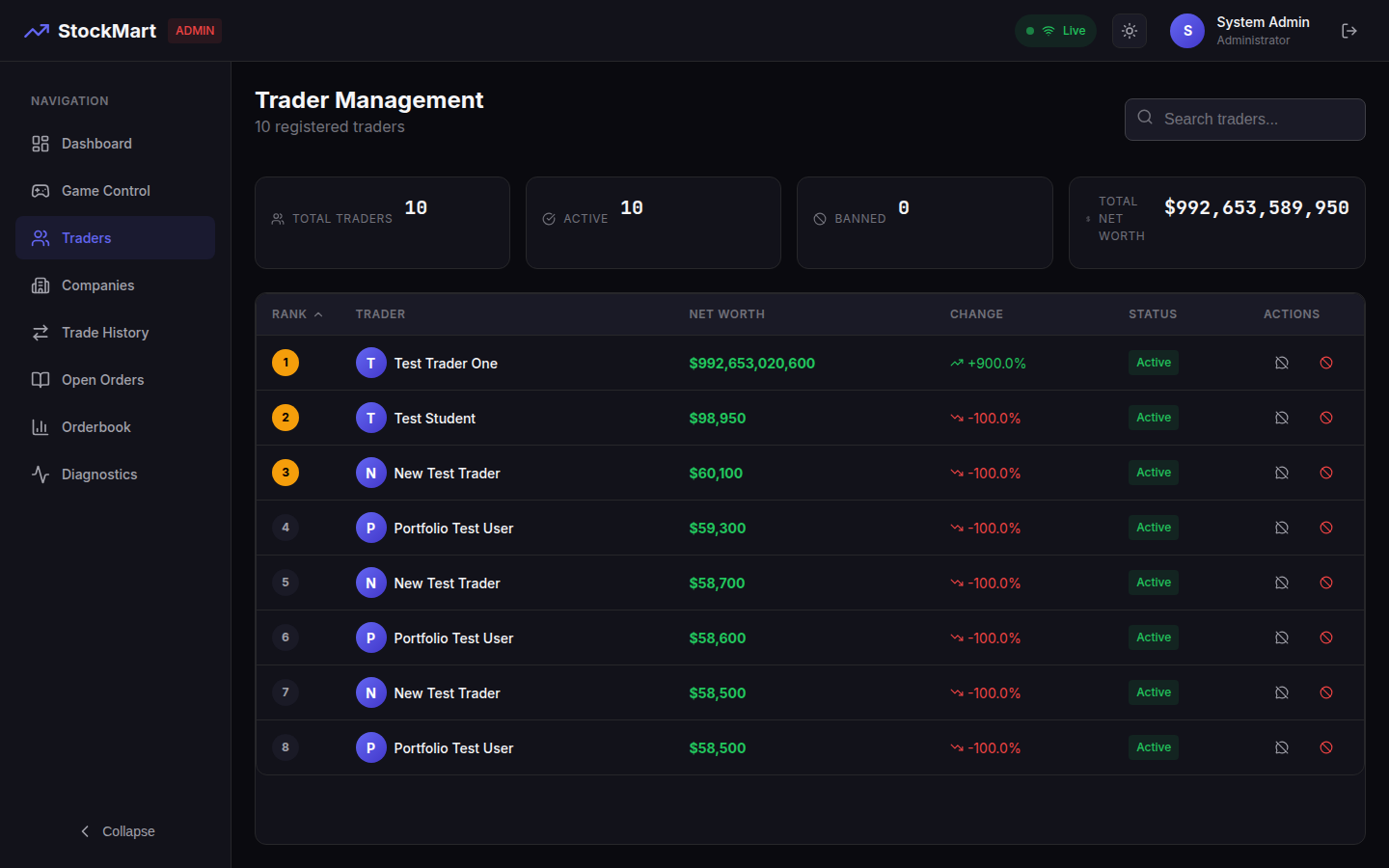 Trader Management