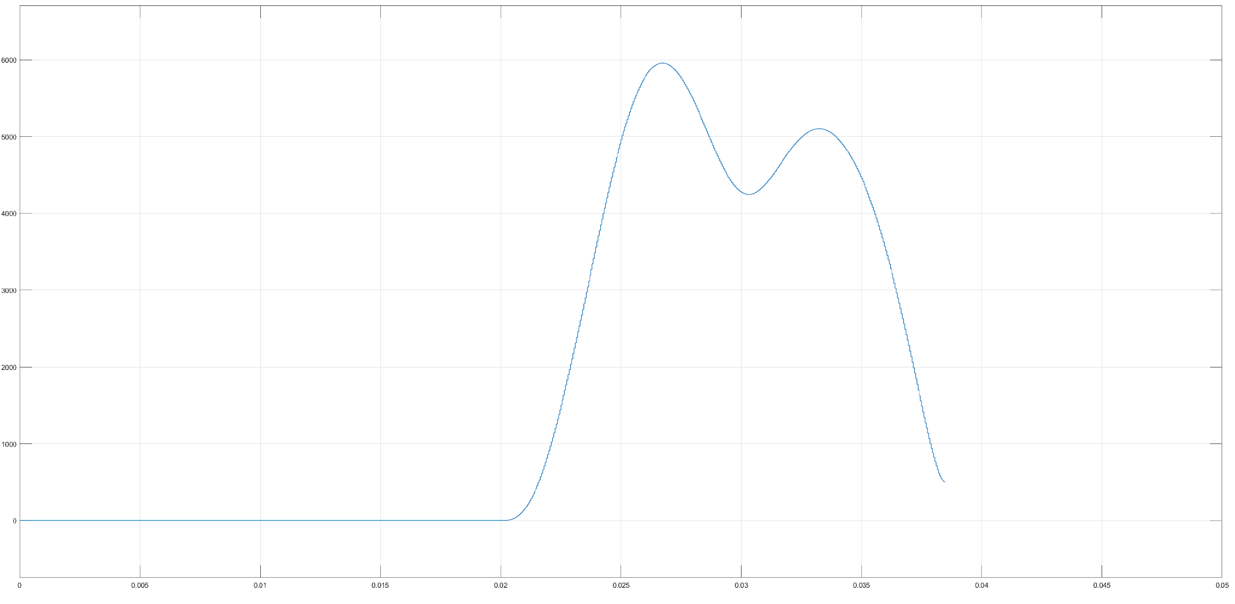 Positive sequence value of voltage