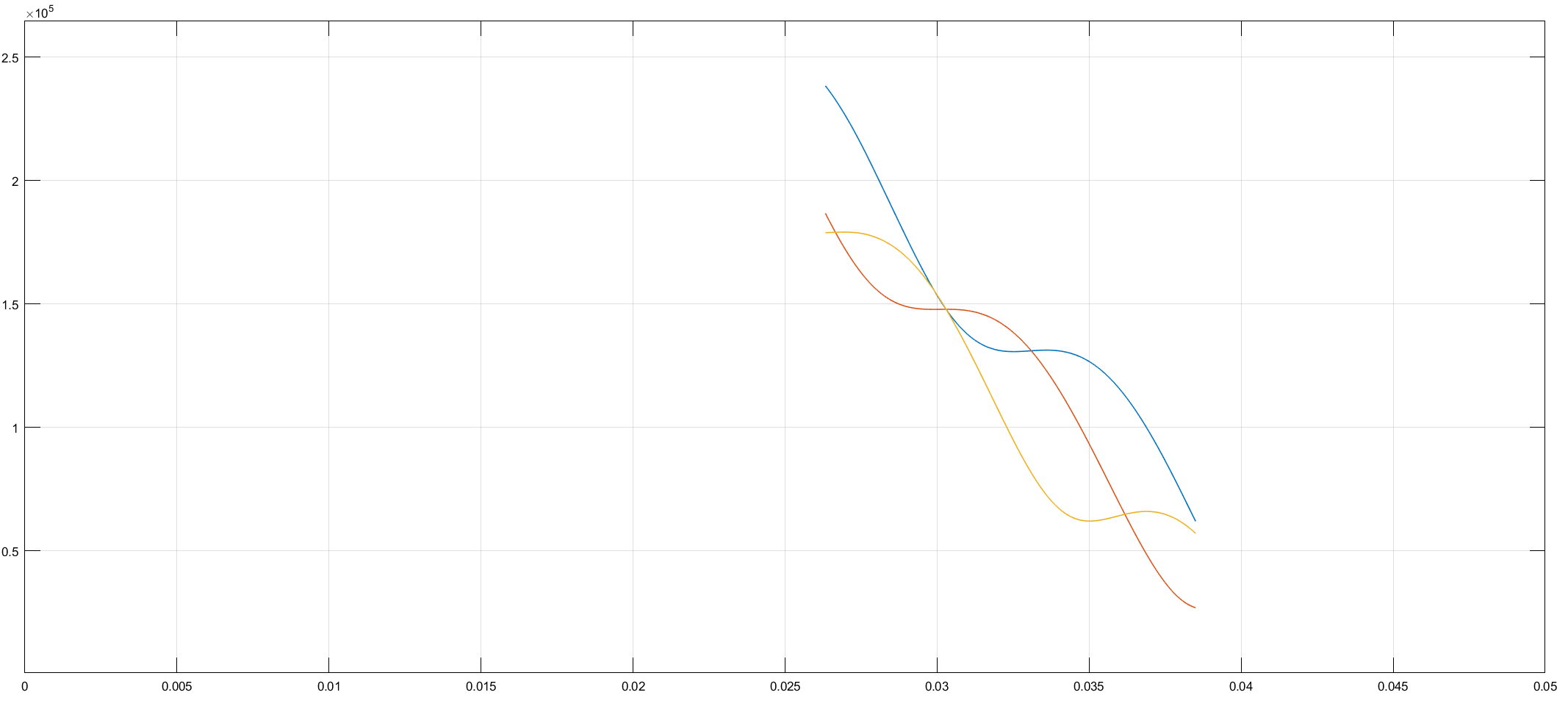 3-phase values of fourier transform of voltage