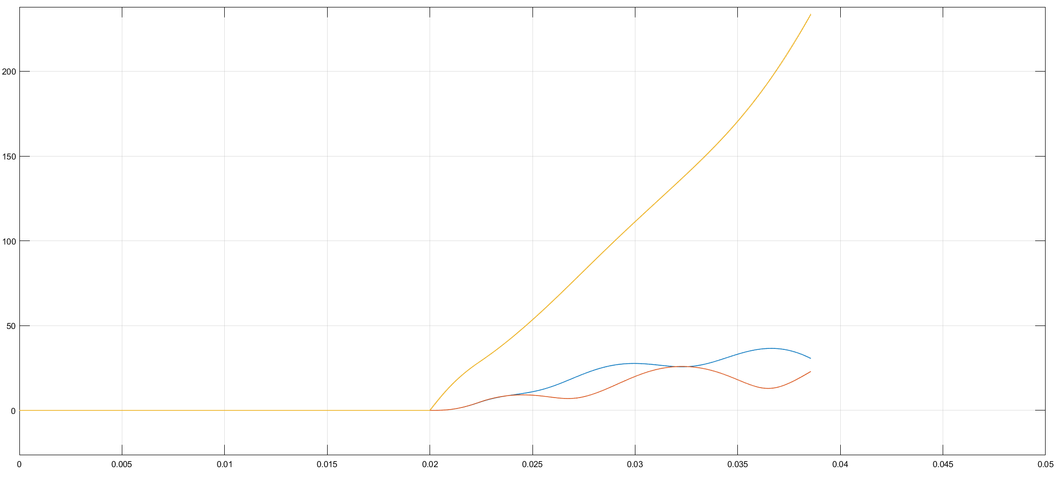 All sequence values of current