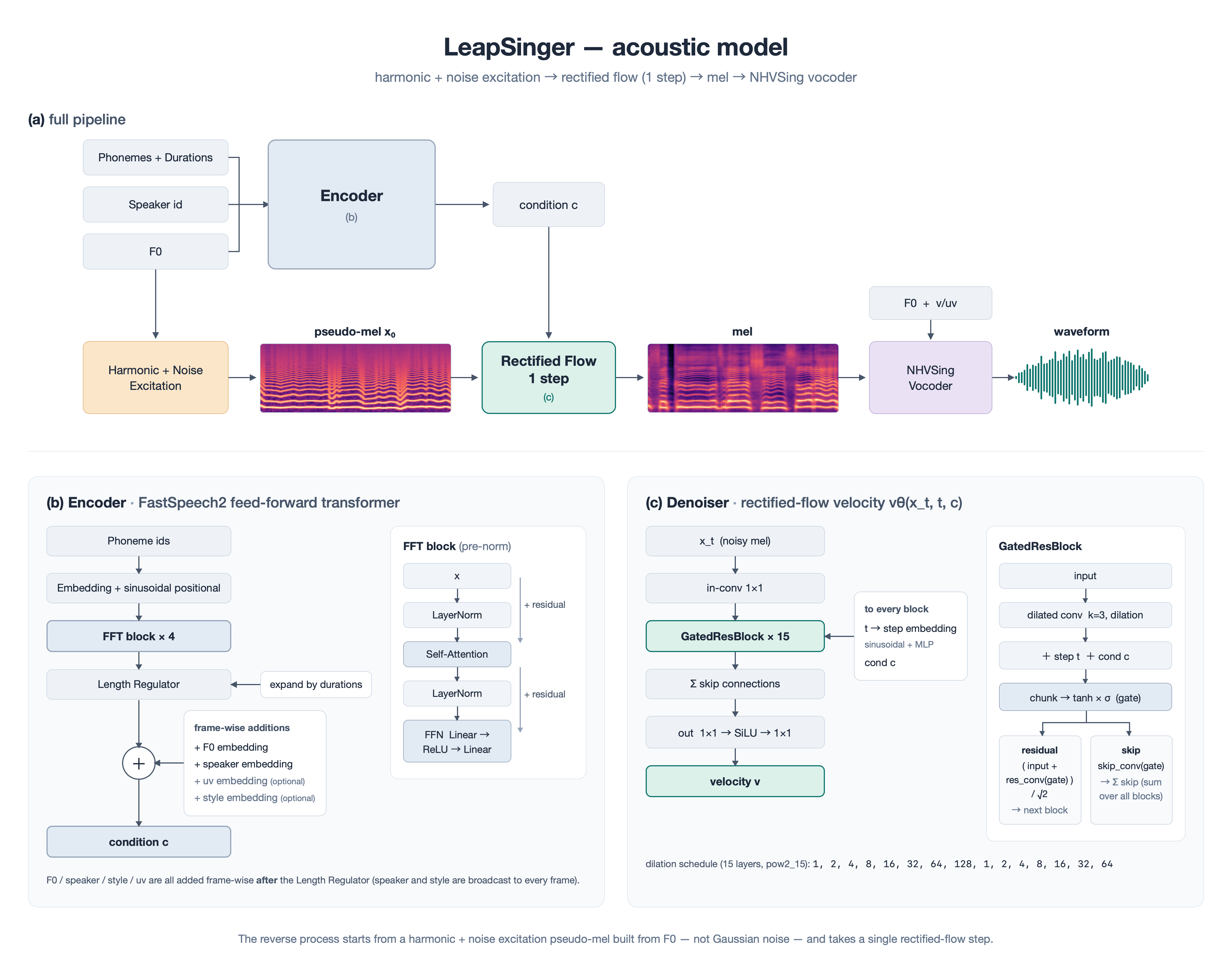LeapSinger の概要
