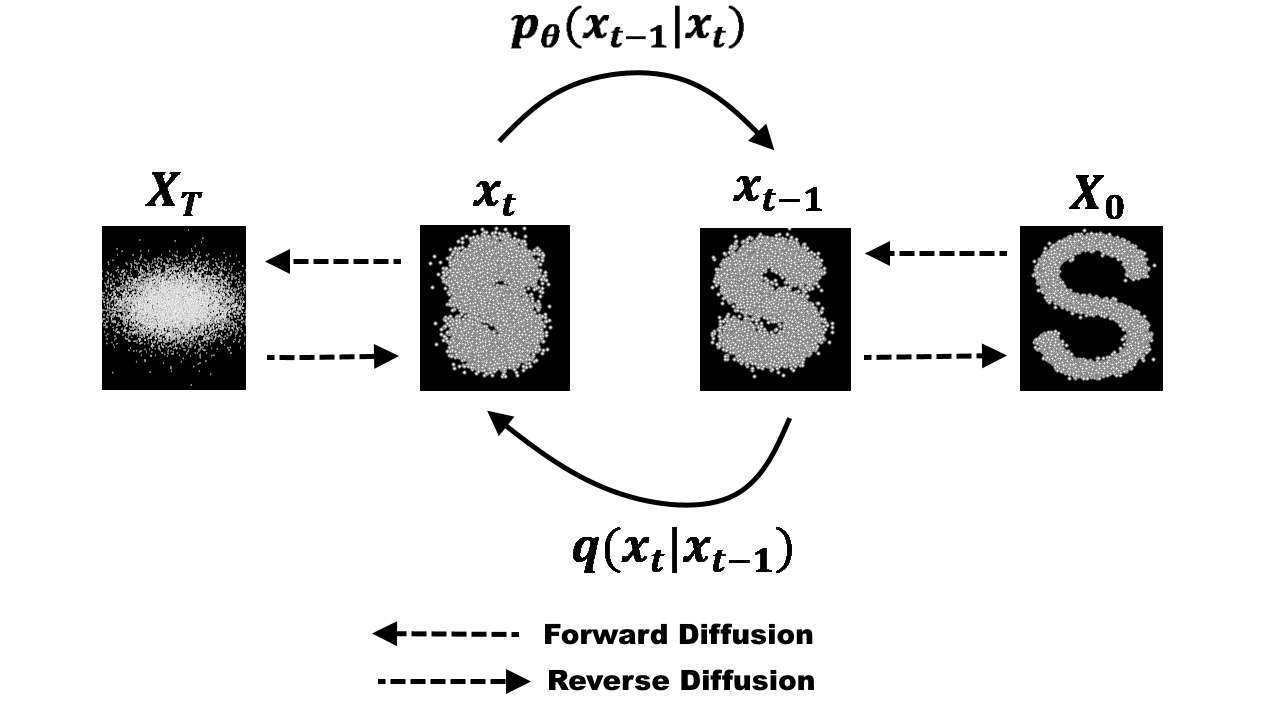 diffusion-model image