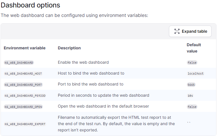 "variables for config the dashboard"