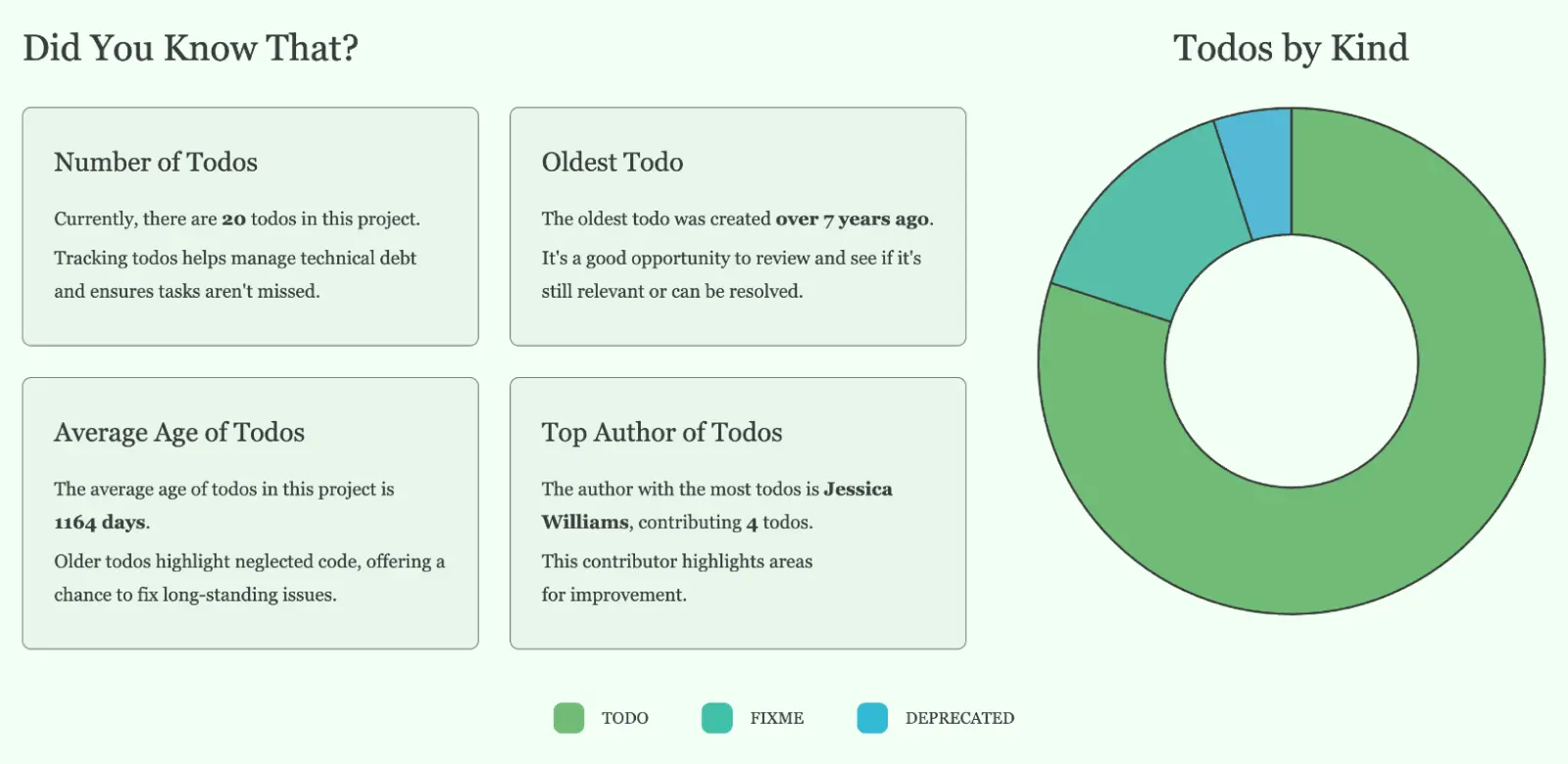 Todoctor Info Example