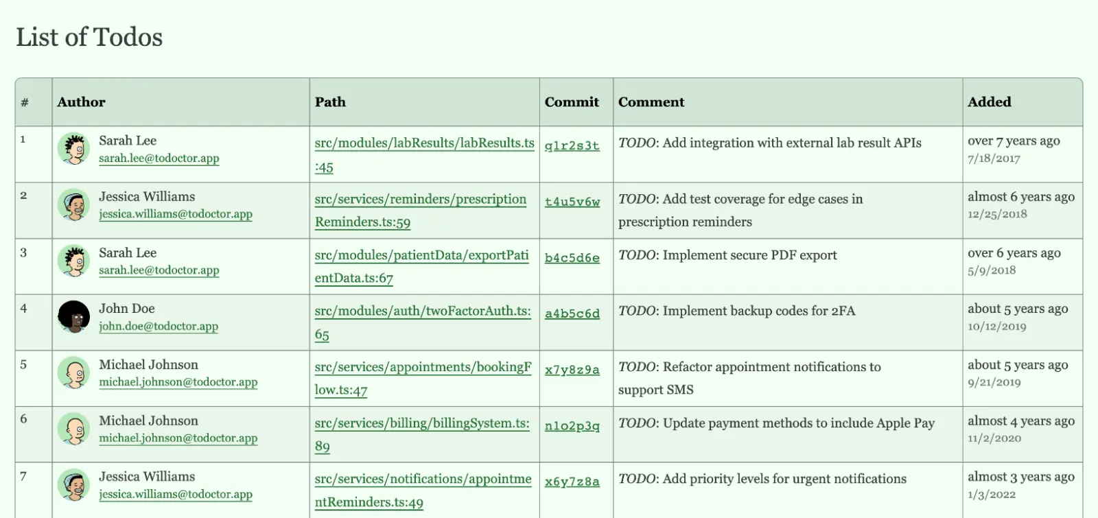 Todoctor List Example