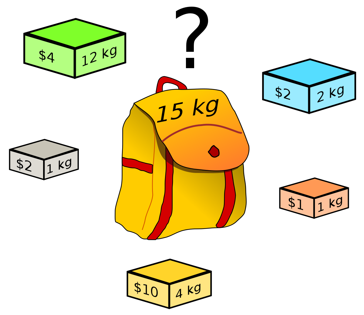 Knapsack problem - Wikipedia