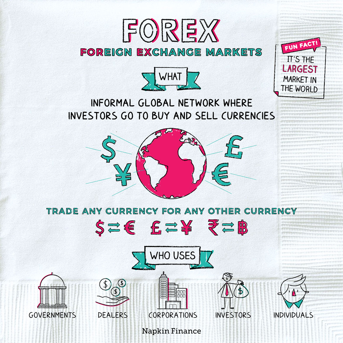 Forex