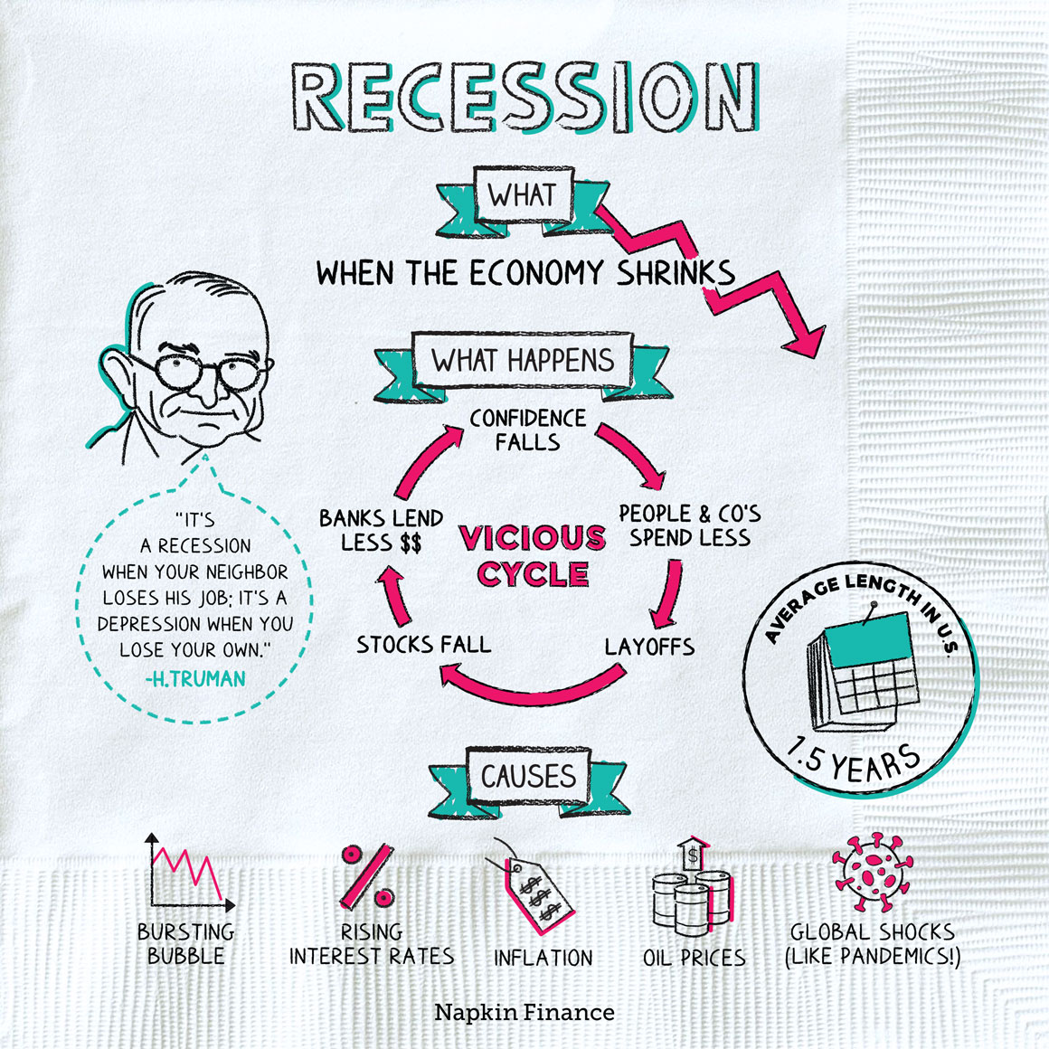 Recession