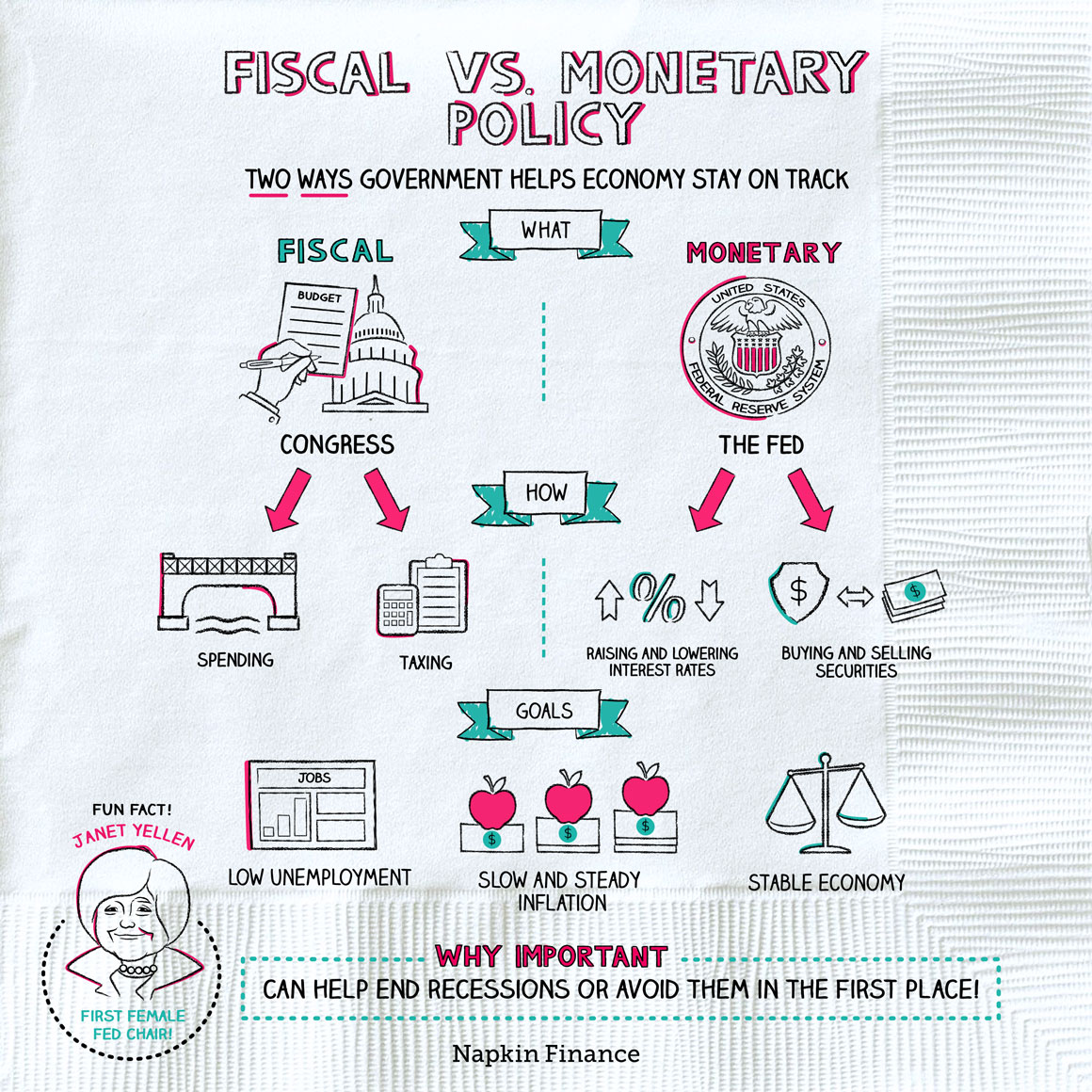 Fiscal Vs Monetary Policy