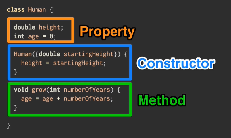 Dart Class Constructors - VECTOR