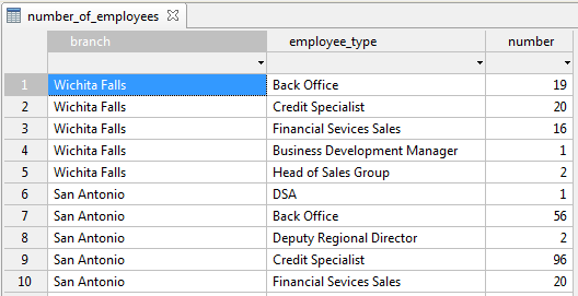 Database table editor