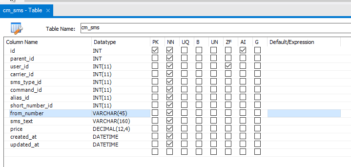 Datatype for phone number: VARCHAR, INT or BIGINT? - Database ...