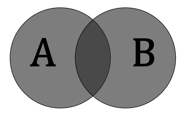 overlap - Liberal Dictionary