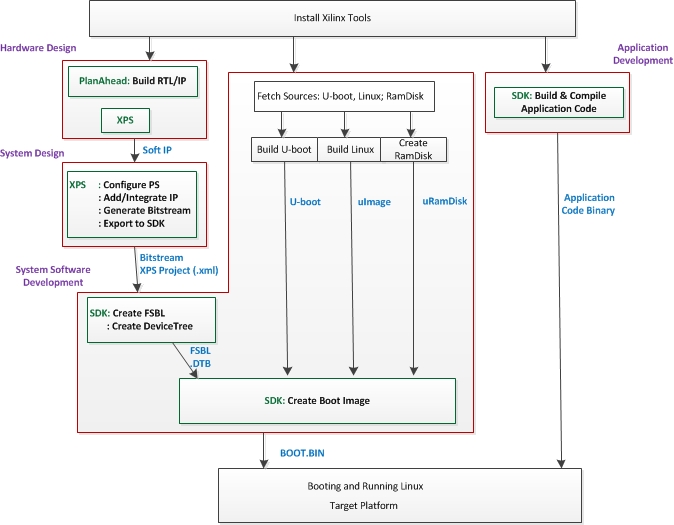 What is a device tree and a device tree blob? - Unix & Linux Stack Exchange