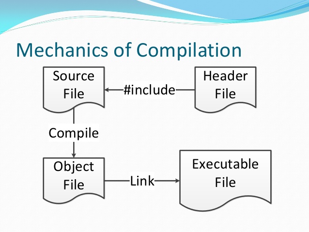 Consuming and Creating Libraries in C++