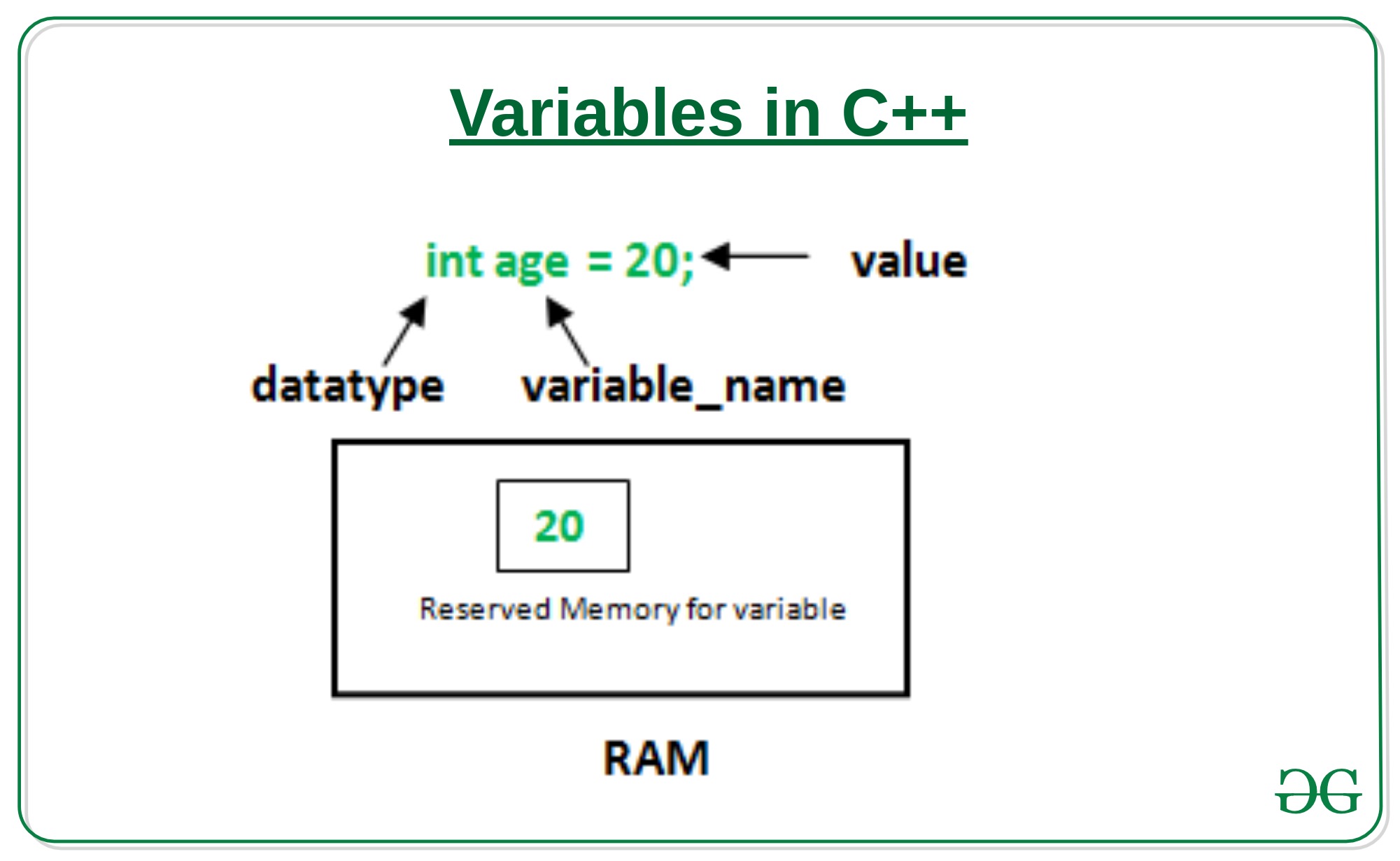 Variables in C++ - GeeksforGeeks