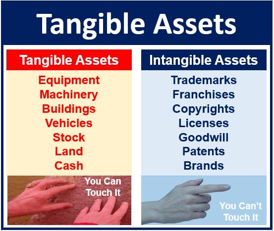 What are tangible assets? Definition and meaning - Market Business News