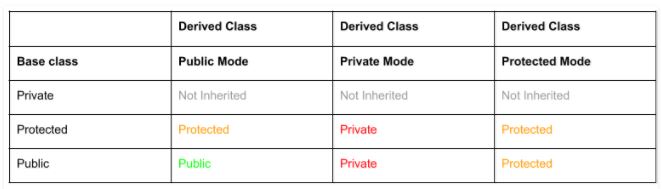 Access Modifier for class name in C++ - Stack Overflow