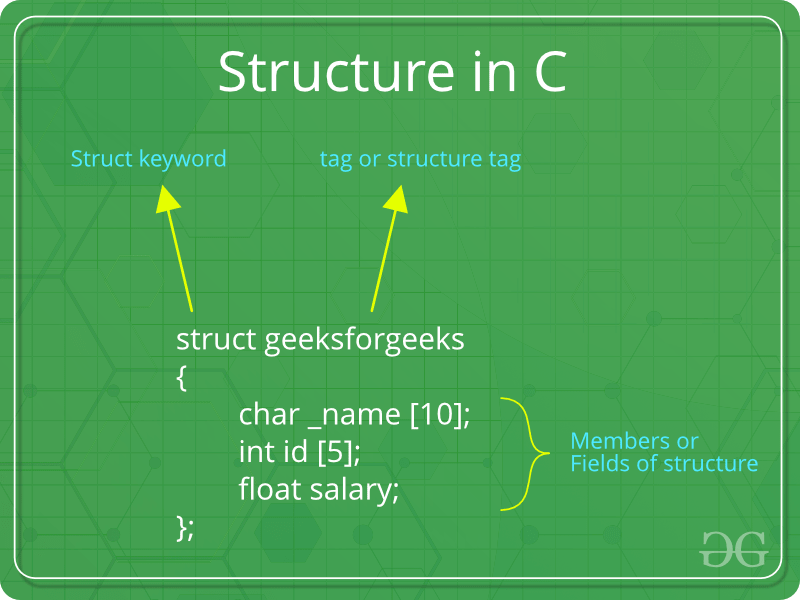 Structures in C - GeeksforGeeks