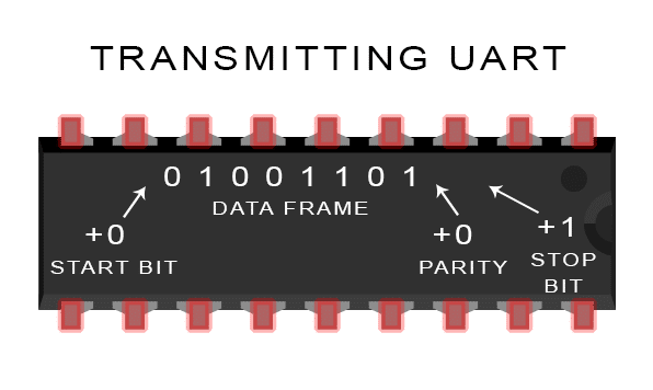 Introduction-to-UART-Data-Transmission-Diagram-UART-Adds-Start-Parity-ad-Stop-Bits-2